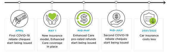 COVID-save-timeline-cropped